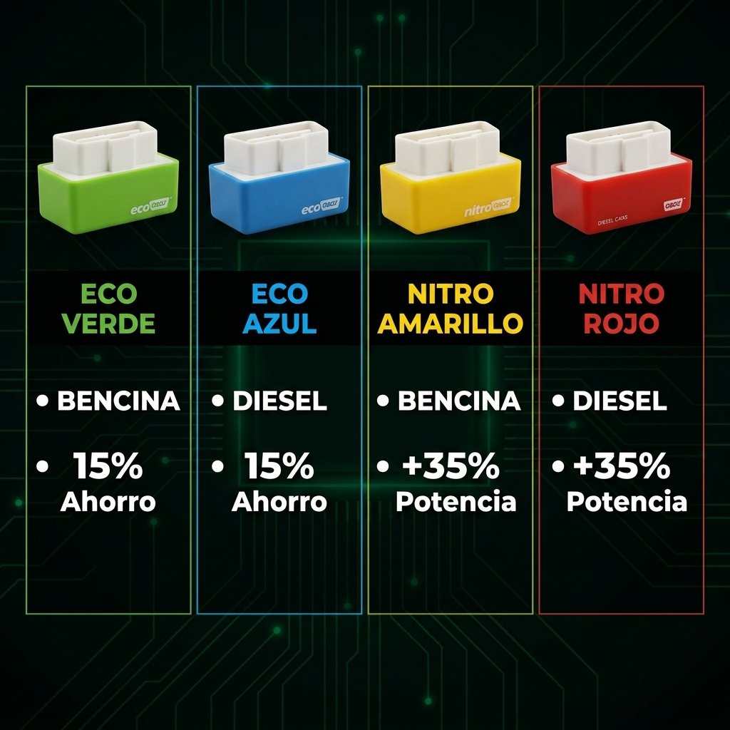 4 variantes OBD2 verde azul amarillo rojo eco nitro bencina diésel cuál elegir